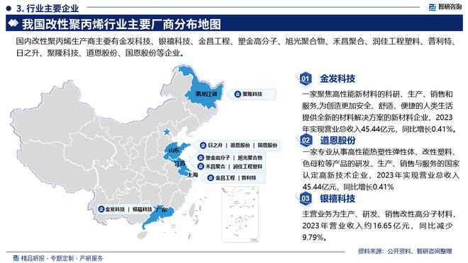 2024版中国改性聚丙烯行业市场发展前景分析报告（智研咨询发布）(图4)