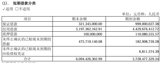 金发科技毛利率“一降再降”：两家石化子公司亏损超8亿元 货币资金无法覆盖短期借款(图3)