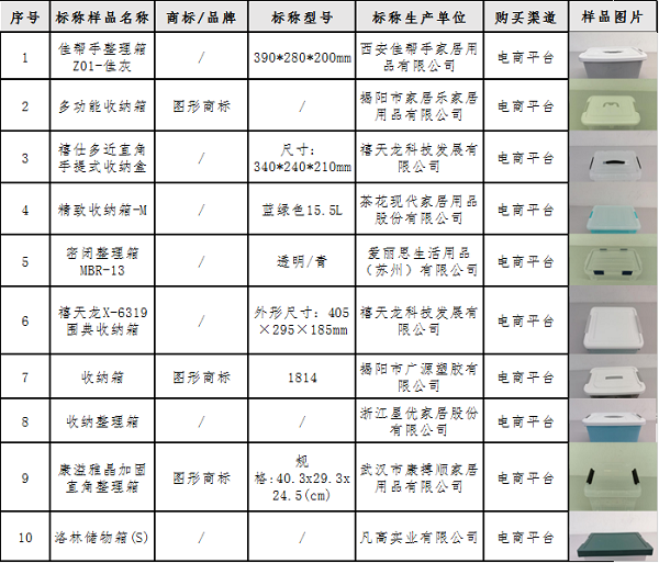 塑料收纳箱比较试验报告