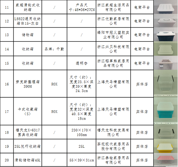 塑料收纳箱比较试验报告(图2)