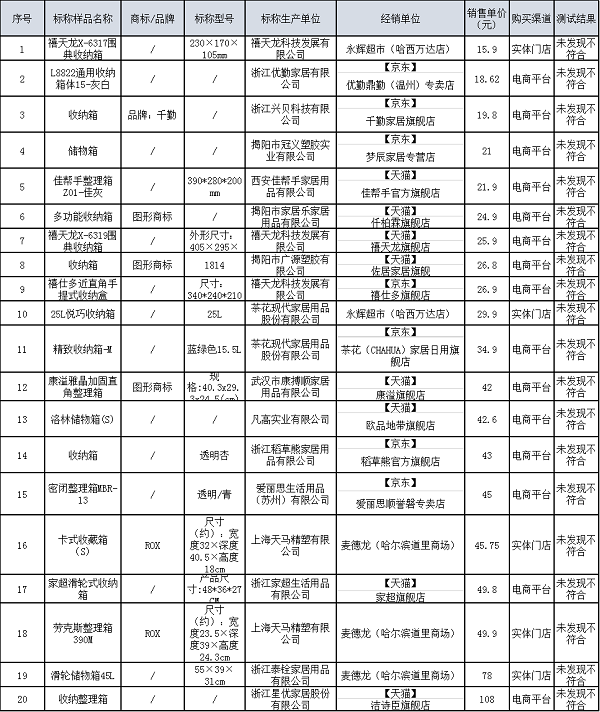 塑料收纳箱比较试验报告(图3)