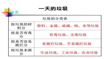 不同结构的金属管浮子流量计有什么区别？