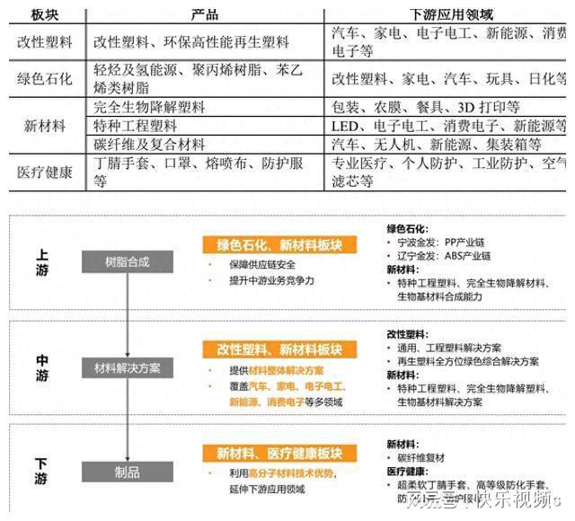 10930万吨金发科技改性塑料销量创新高(图1)