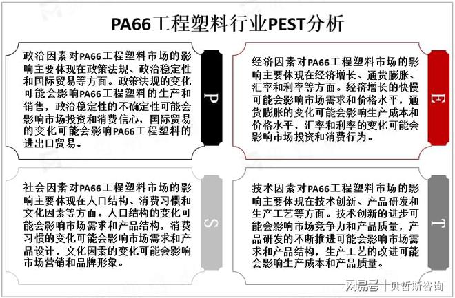 全球PA66工程塑料发展现状分析：市场应用以汽车行业为主(图2)