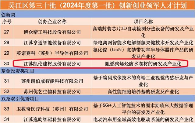 2024新能源材料产业创新大会圆满落幕！