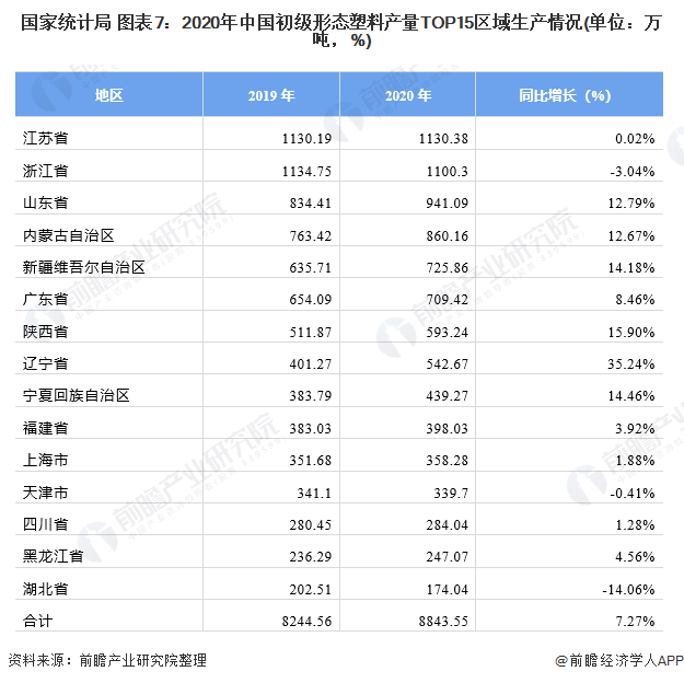 预见2022：《2022年中国改性塑料行业全景图谱》(附市场现状、竞争格局和发展趋势等)(图7)