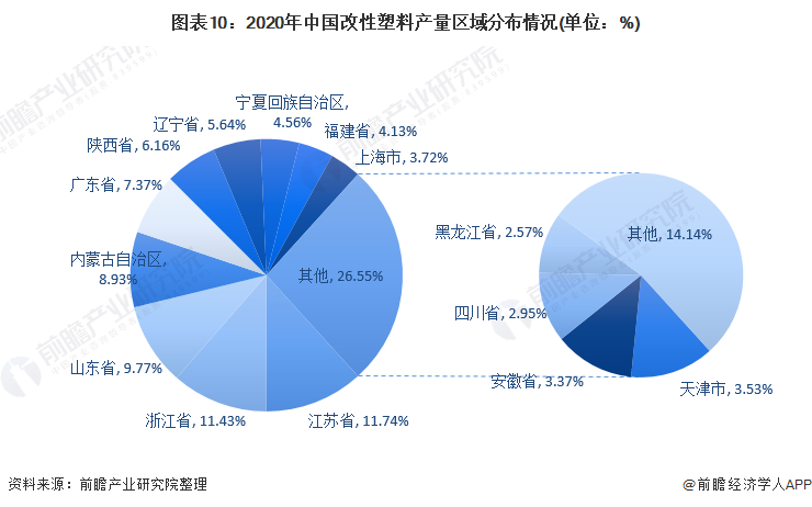 预见2022：《2022年中国改性塑料行业全景图谱》(附市场现状、竞争格局和发展趋势等)(图10)