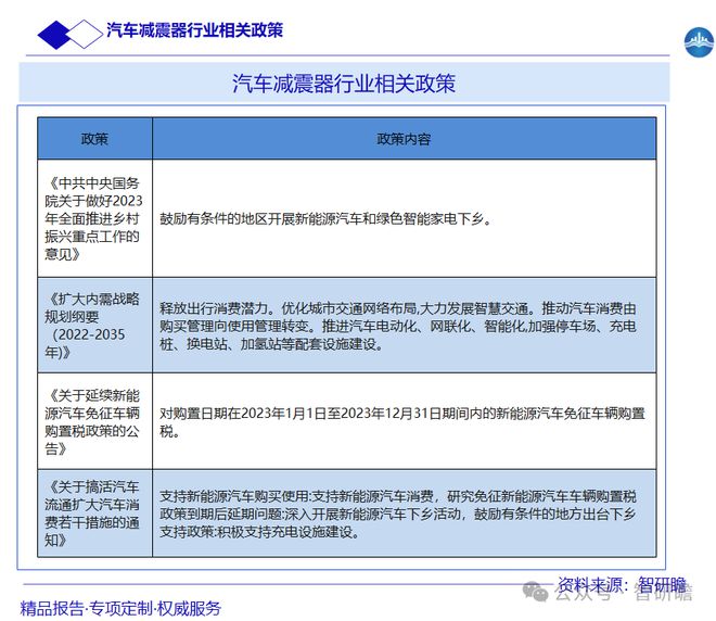 中国汽车减震器行业市场深度调研及前瞻分析报告(图2)