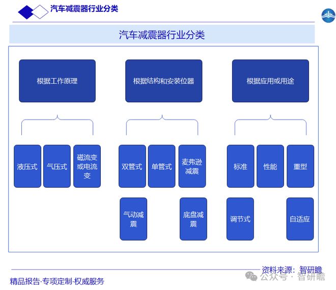 中国汽车减震器行业市场深度调研及前瞻分析报告(图1)