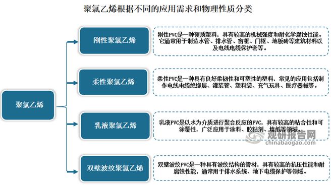 我国聚氯乙烯行业：产能产量呈现稳定增长 出口创历史新高(图1)