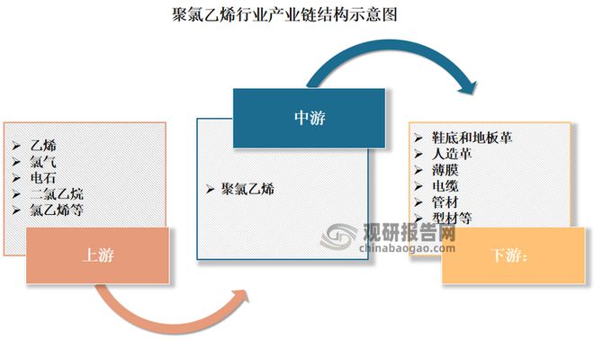 我国聚氯乙烯行业：产能产量呈现稳定增长 出口创历史新高(图2)