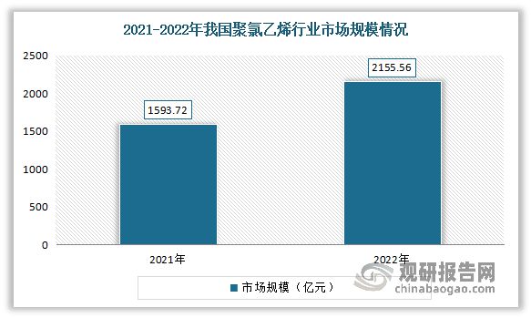 我国聚氯乙烯行业：产能产量呈现稳定增长 出口创历史新高(图3)