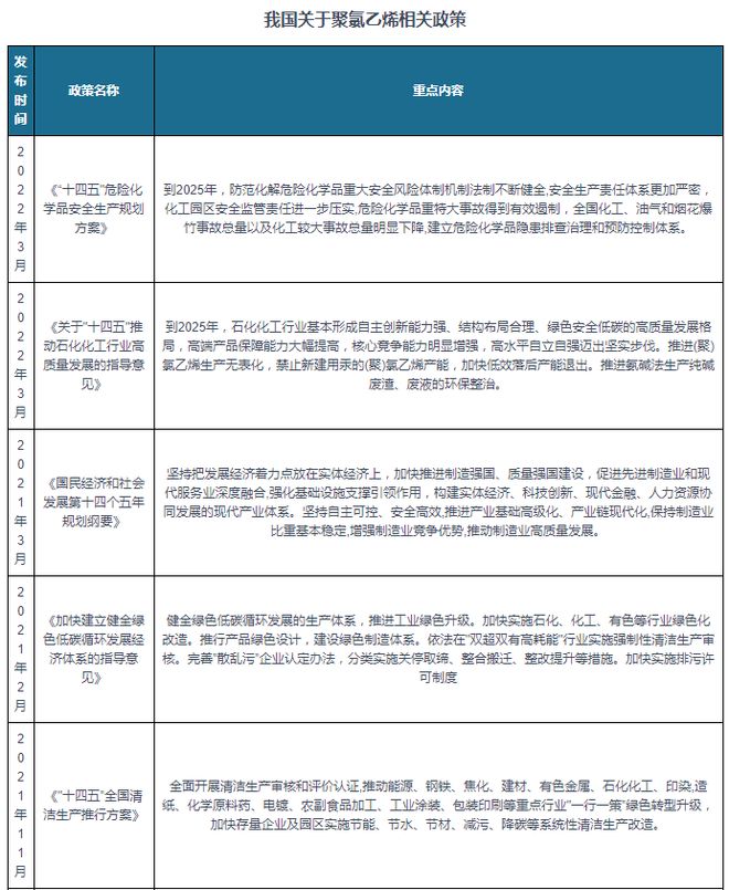 我国聚氯乙烯行业：产能产量呈现稳定增长 出口创历史新高(图6)