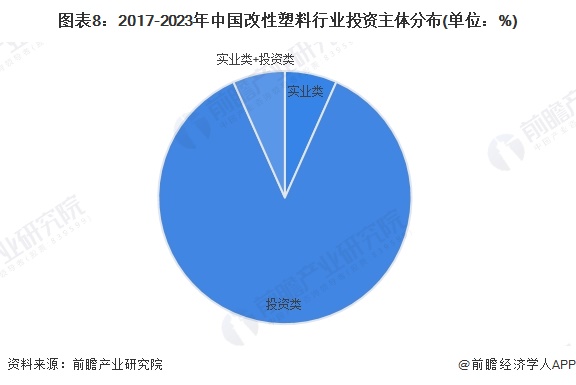 【投资视角】2024年中国改性塑料行业投融资现状及兼并重组分析 投融资活跃度呈增长态势(图5)