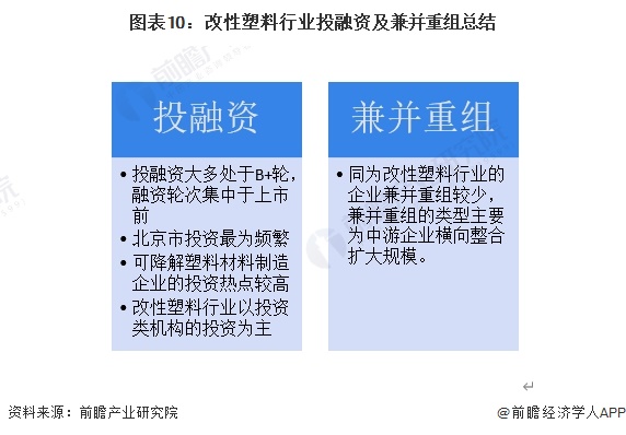 【投资视角】2024年中国改性塑料行业投融资现状及兼并重组分析 投融资活跃度呈增长态势(图7)