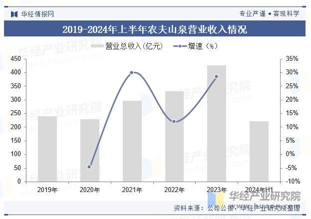 2024年中国营养素饮料行业现状及展望（附市场规模、产业链及重点企业）「图」(图5)