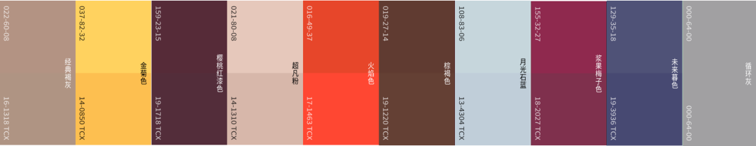 202526 秋冬功能性面料四大主题趋势发布(图6)