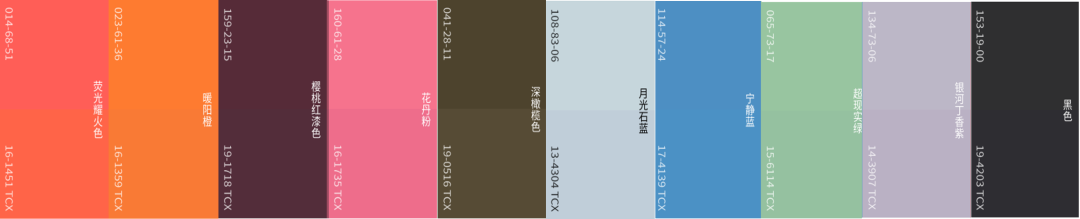 202526 秋冬功能性面料四大主题趋势发布(图8)