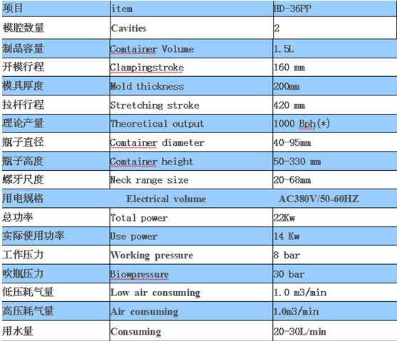 中国一次性塑料食品包装容器行业市场情况研究及竞争格局分析报告(图1)