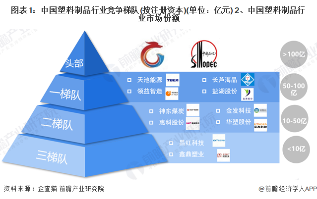 【行业深度】洞察2024：中国塑料制品行业竞争格局及市场份额（附市场集中度、企业竞争力评价等）