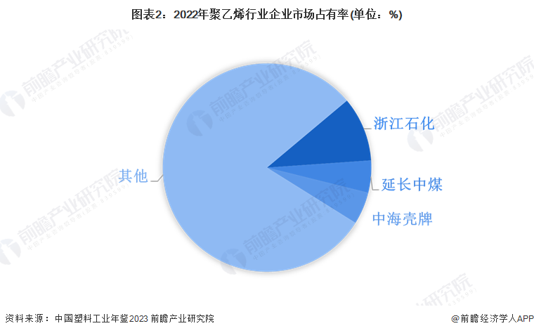 【行业深度】洞察2024：中国塑料制品行业竞争格局及市场份额（附市场集中度、企业竞争力评价等）(图2)