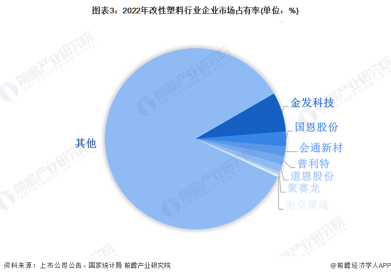 【行业深度】洞察2024：中国塑料制品行业竞争格局及市场份额（附市场集中度、企业竞争力评价等）(图3)