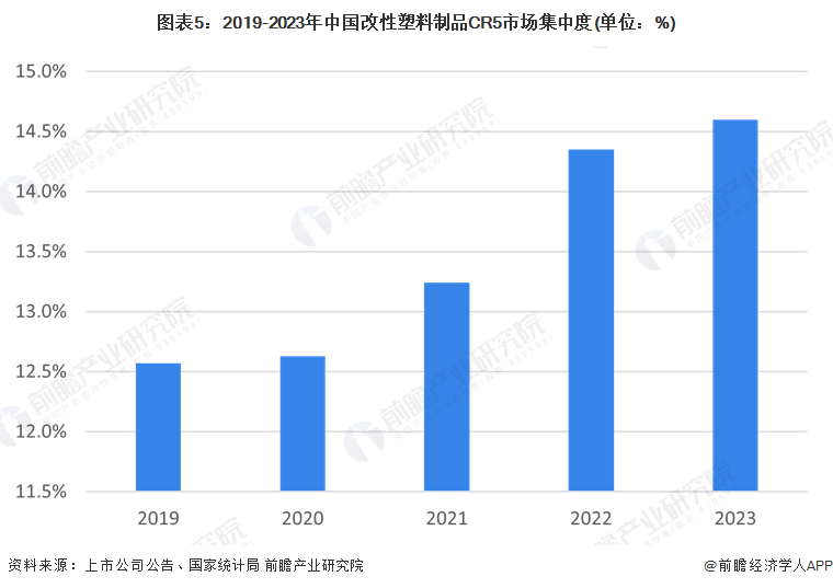 【行业深度】洞察2024：中国塑料制品行业竞争格局及市场份额（附市场集中度、企业竞争力评价等）(图5)