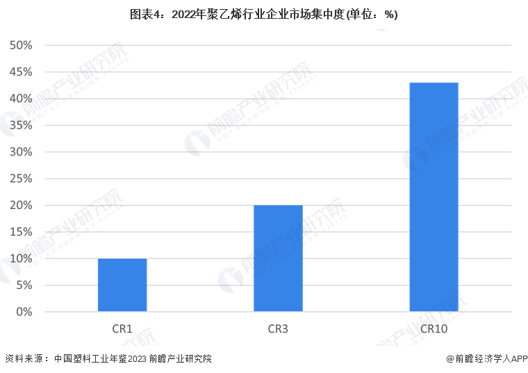 【行业深度】洞察2024：中国塑料制品行业竞争格局及市场份额（附市场集中度、企业竞争力评价等）(图4)