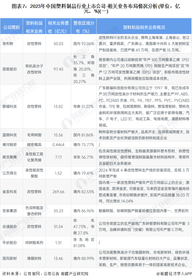 【行业深度】洞察2024：中国塑料制品行业竞争格局及市场份额（附市场集中度、企业竞争力评价等）(图7)