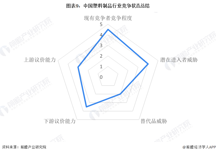 【行业深度】洞察2024：中国塑料制品行业竞争格局及市场份额（附市场集中度、企业竞争力评价等）(图9)