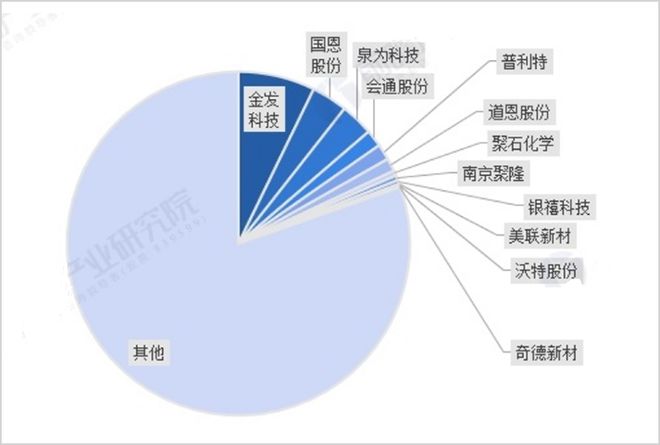 金发科技困境难反转？(图2)