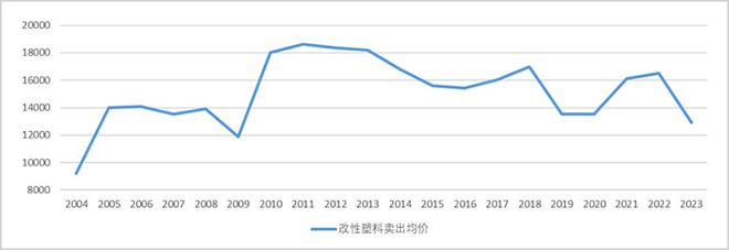 金发科技困境难反转？(图3)