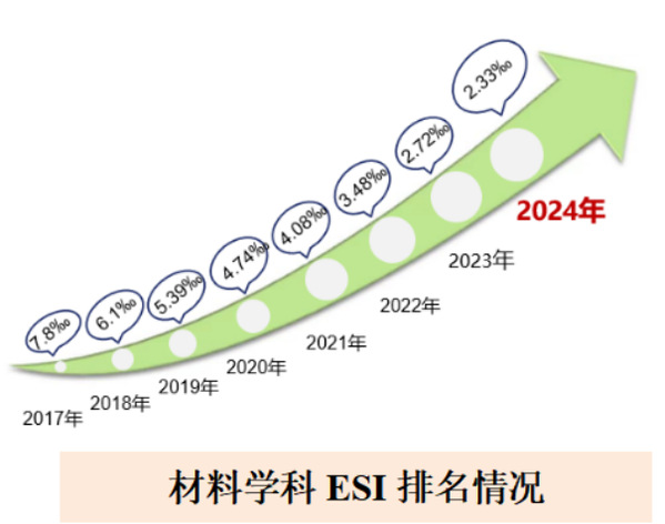 2024年中国新材料产业研究报告（附产业链图谱）(图1)