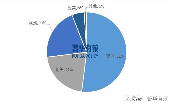 多样化功能、高性能功能性新材料是未来材料行业发展的重要方向(图3)