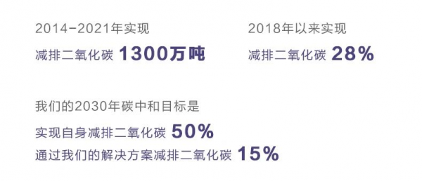 罗格朗集团2024年碳中和目标达成率在CAC40成员中名列前茅(图4)