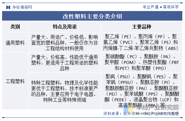 2023年中国改性工程塑料行业发展现状及趋势分析国内企业技术进步推动中高端市场份额提高「图」(图1)