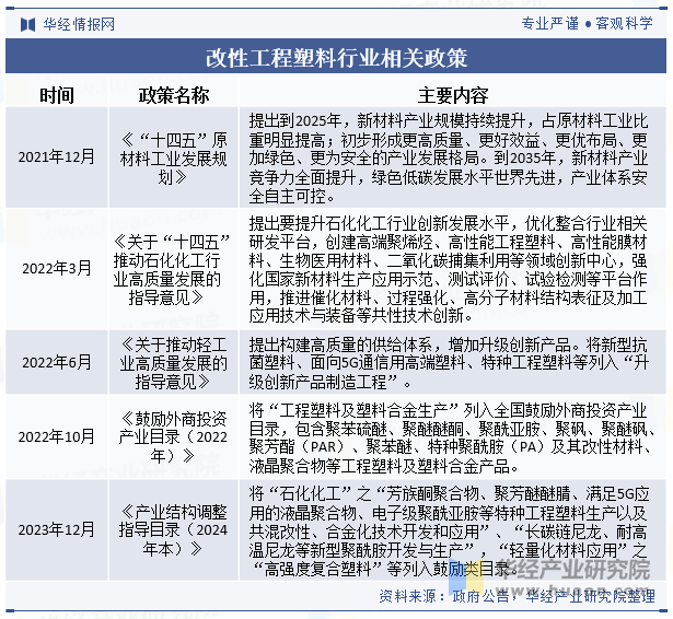 2023年中国改性工程塑料行业发展现状及趋势分析国内企业技术进步推动中高端市场份额提高「图」(图2)