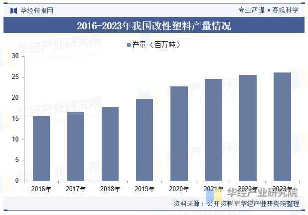 2023年中国改性工程塑料行业发展现状及趋势分析国内企业技术进步推动中高端市场份额提高「图」(图6)