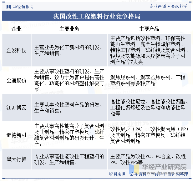 2023年中国改性工程塑料行业发展现状及趋势分析国内企业技术进步推动中高端市场份额提高「图」(图9)