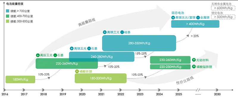 2024年三季报点评：设备订单高增新材料进入试生产