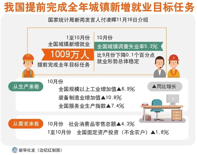 每周大事（2020年11月14日~日）(图6)