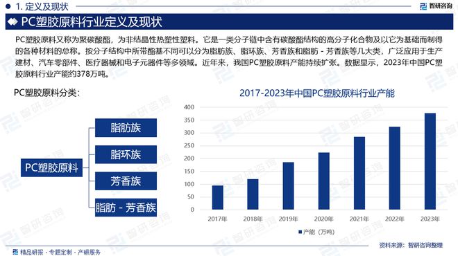 2024年中国PC塑胶原料行业发展机遇及投资前景分析报告—智研咨询(图2)