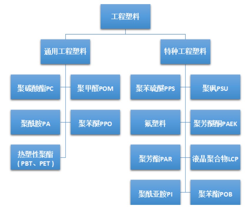 一文了解关于工程塑料改性(图1)