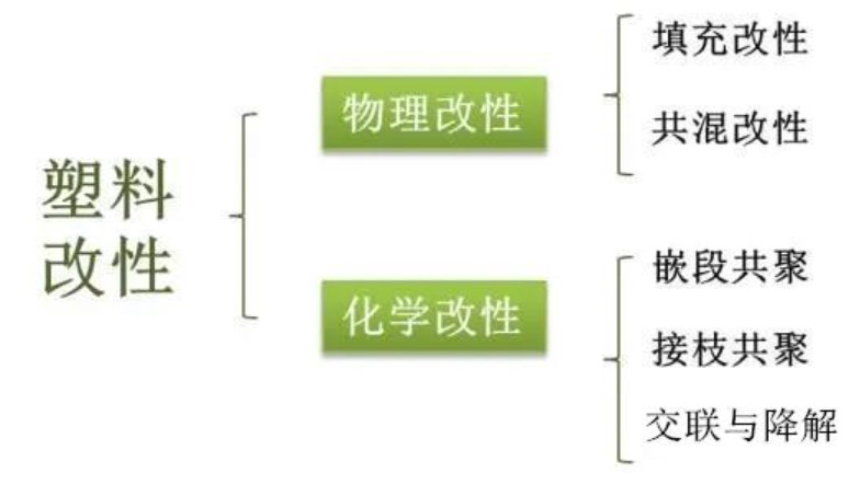 一文了解关于工程塑料改性(图2)