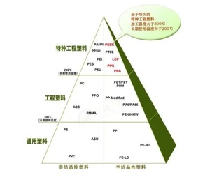 一文了解关于工程塑料改性(图10)