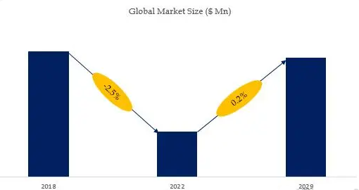 2024年尼龙市场规模分析：全球尼龙市场规模增长率为02%(图1)