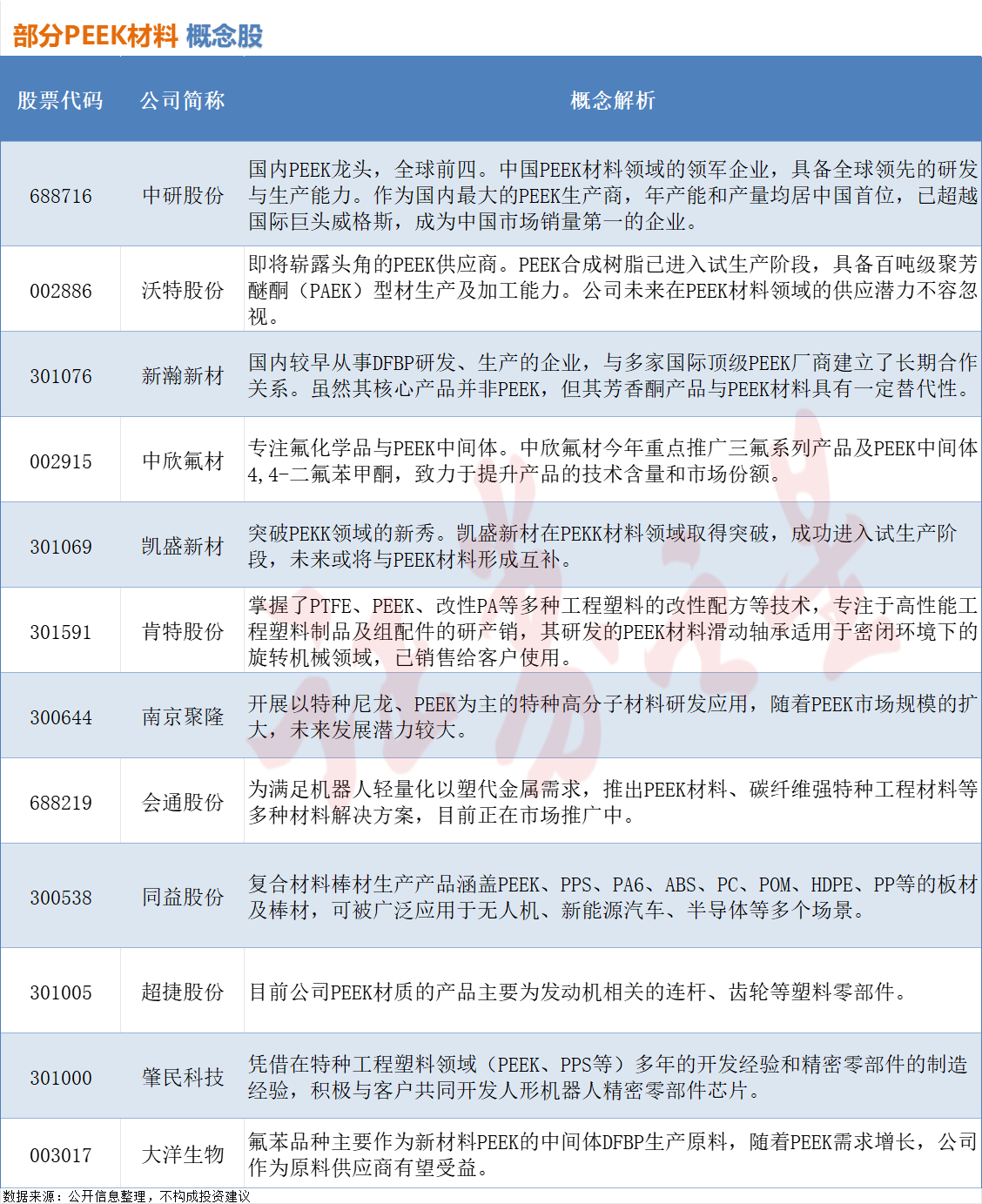 人形机器人引爆“PEEK材料”受益概念股梳理（附股）(图2)