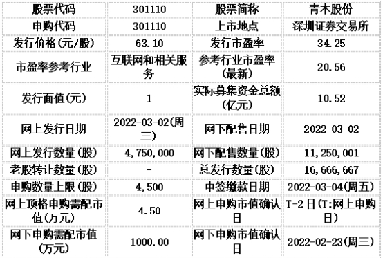 今日申购：聚赛龙、青木股份