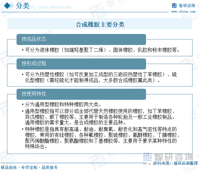 趋势研判！2025年中国合成橡胶行业政策汇总、产业链、产量及进出口分析：加强高端产能建设提高国际市场竞争力[图]