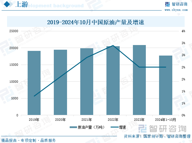 趋势研判！2025年中国合成橡胶行业政策汇总、产业链、产量及进出口分析：加强高端产能建设提高国际市场竞争力[图](图4)